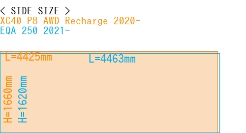#XC40 P8 AWD Recharge 2020- + EQA 250 2021-